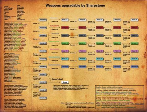 how to upgrade weapons in botw|BotW .
